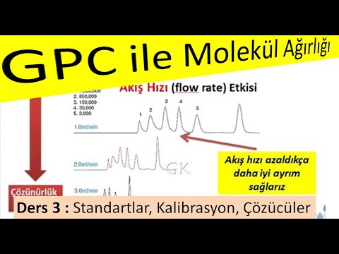 Gel Geçirgenlik Kromotografisi (GPC) Part III :  Standartlar, Kalibrasyon, Çözücüler