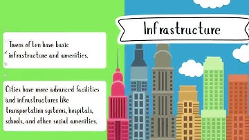 Geo Grade 7 Unit 3 Lecture 3 || NCP 2022-23 ||