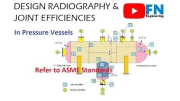 Design Radiography and Joint Efficiency