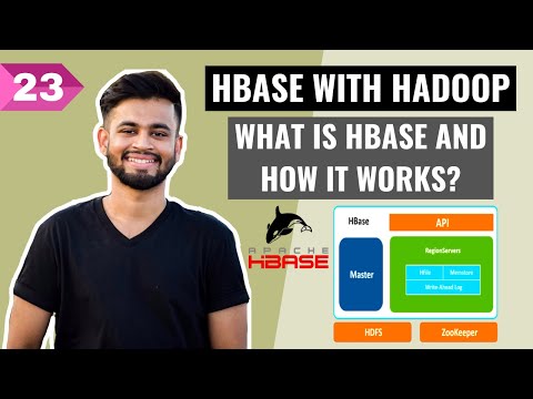 Introducing HBase: a NoSQL Database for Hadoop | What is HBase? | HBase Architecture