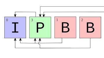 Data Compression (Summer 2020) - Lecture 20 - Video Compression