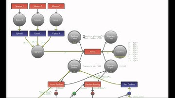 Full Sensor and Database Failure Demo Part1