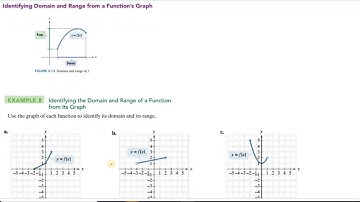 College Algebra: 2.1-2 Basics of Functions and Their Graphs