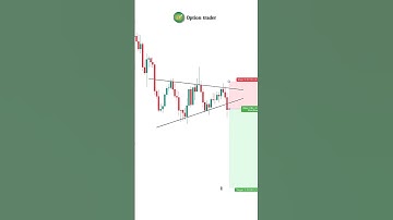 Bearish pennant chart pattern #optiontrader #chartpatterns #shorts #viral