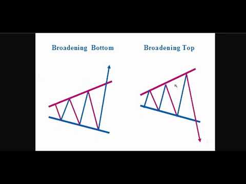 Vidéo: Comment Obtenir Un Mégaphone De Détail D'appel