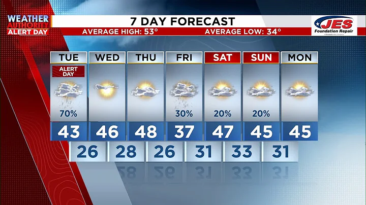 Southwest, Central Virginia Weather | 5 p.m. - Dec. 1, 2025
