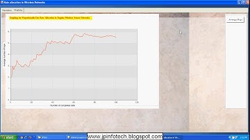 Rate allocation in Wireless Networks