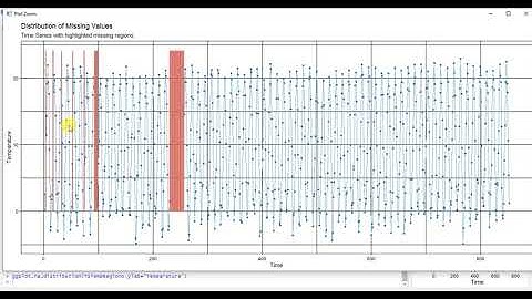 S4 L6 Interpolate Missing Values of a  Dataset