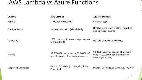 Cloud Services - AWS  Lambda vs Azure Functions - Part 1