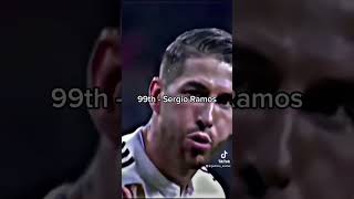 The 100 Greatest Footballers Of All Time... According To Chat GPT | #football #footballshort #shorts