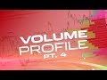 Trading with the Volume Profile (Expert)