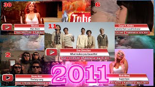 Most viewed music videos published in 2011 - Apr. 2024 №360