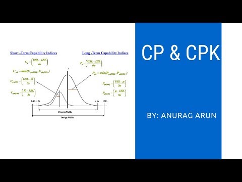 What is Cp and Cpk