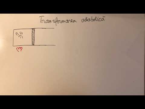 Video: Diferența Dintre Adiabatic și Izoterm
