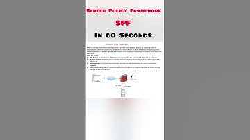 Sender Policy Framework | SPF #ccna #ccnp #ccie #networking #cybersecurity
