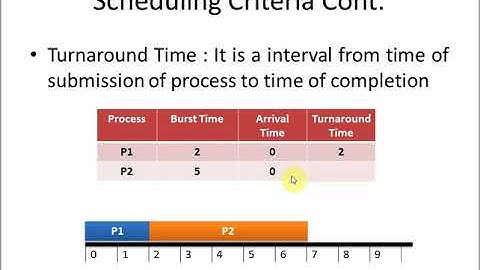 Process Scheduling part 1