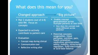 Celebrity Intro to Concept Based Learning at Luther College Profile