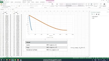 Ajuste modelos de cinética de secagem - Regressão não-linear (Statistica 7.1)
