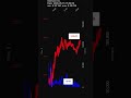IOT, Samsara Inc., 2026-05-15, stock prices dynamics, stock of the day