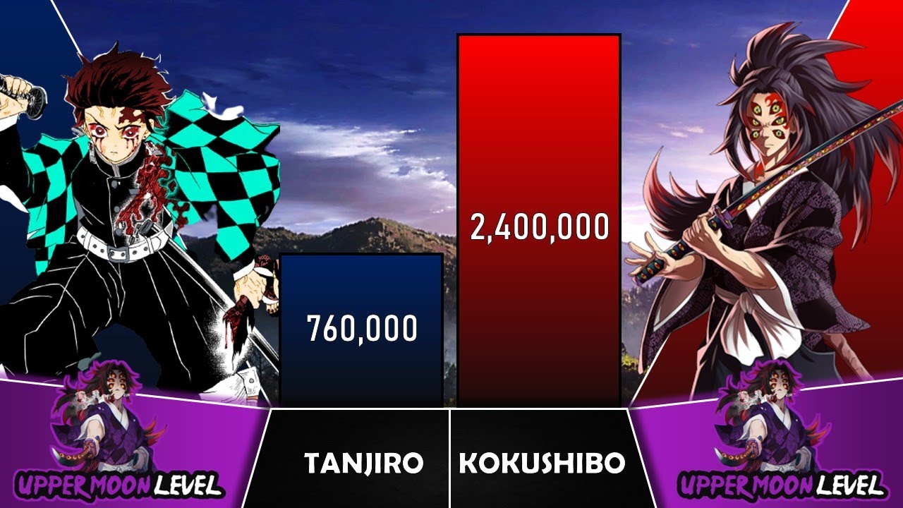 TANJIRO VS KOKUSHIBO Power Levels I Demon Slayer Power Scale I Sekai TANJIRO VS KOKUSHIBO Power Levels I Demon Slayer Power Scale I Sekai