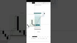 Full video on my channel 🔗 #crt #forex #ict #usdcad