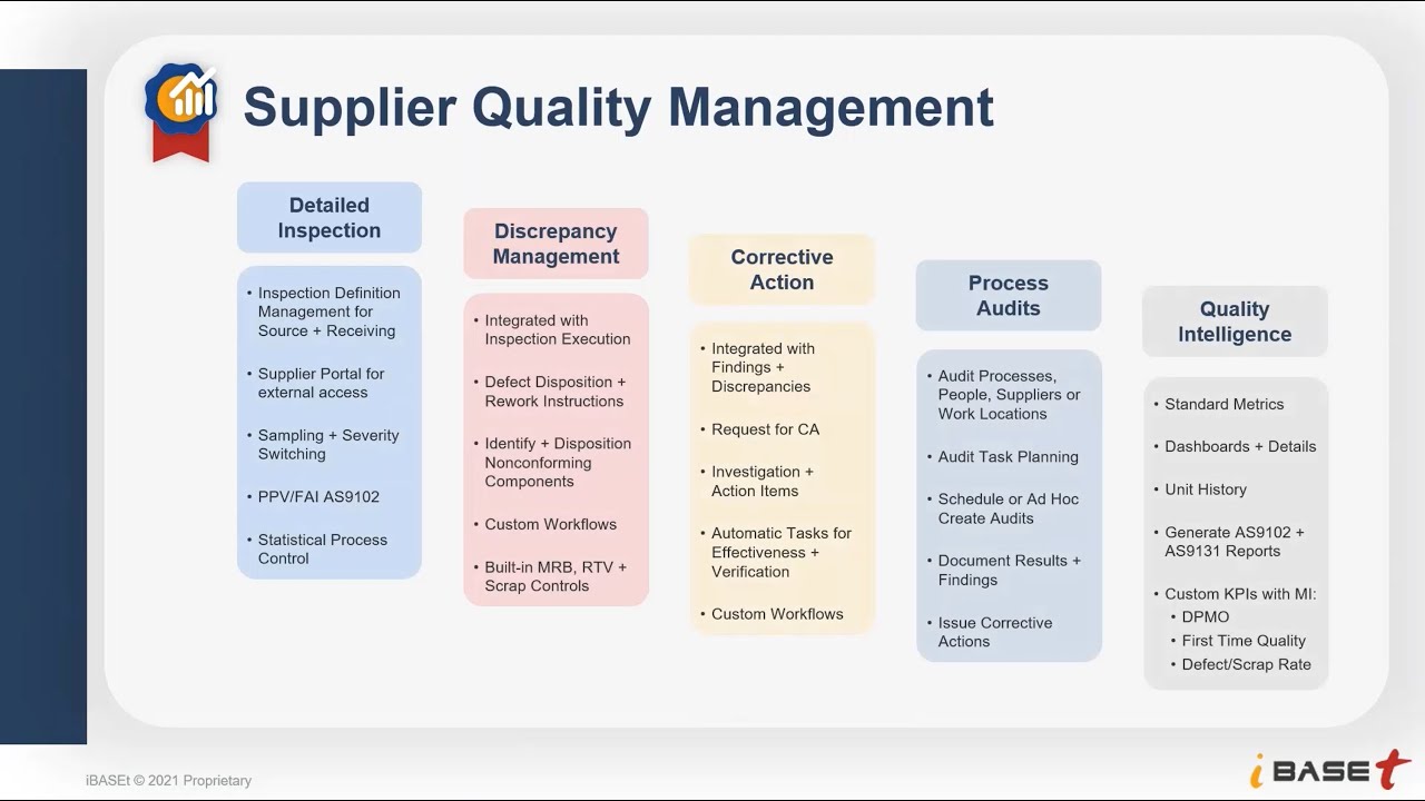 Supplier Quality Management From IBASEt YouTube