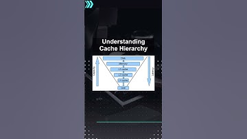 Understanding Cache Hierarchy #ai #artificialintelligence #machinelearning #aiagent Understanding