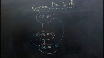 Compilers: Creating Basic Block and Control Flow Graph From Intermediate Code