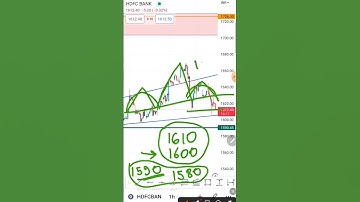 HDFC BANK Live Market Analysis And Prediction ForThisWeek(This video is only for knowledge purpose)
