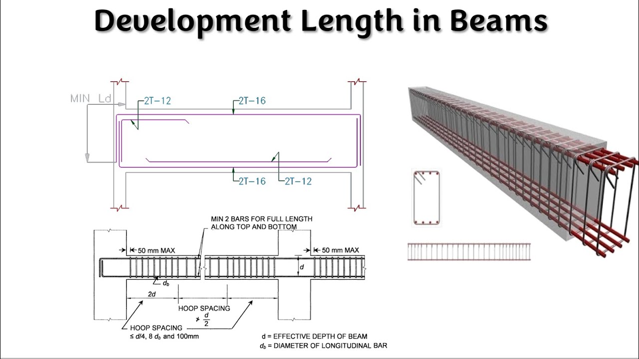 What Is Development Length In Beams Why Do We Provide Development what-is-development-length-in-beams-why-do-we-provide-development