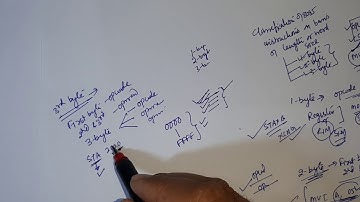 What are 1-byte, 2-byte and 3-byte Instructions in 8085 Microprocessor