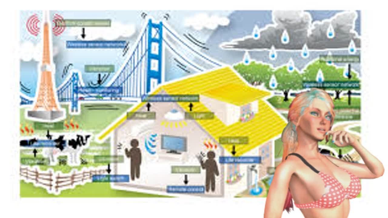 Protocols & algorithms of wireless sensor network - PART 1