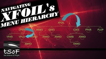 Navigating XFOIL