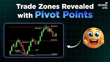 How Pivot Points Help You Find Entry & Exit Zones? In Tamil!