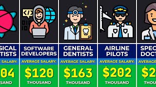 👨‍💻 Highest Paying Jobs In The World 2024