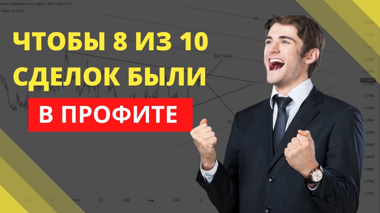 Как торговать треугольники?! #форекс #криптотрейдинг - YouTube