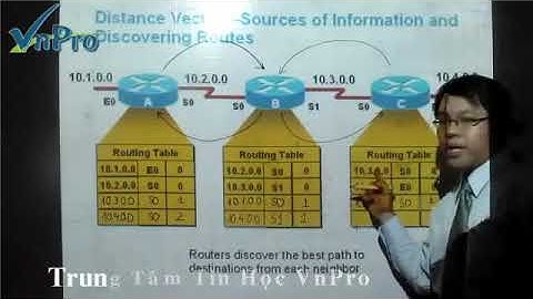 Bài giảng CCNA 12   Bài Giảng Routing Information Protocol   Phần 3
