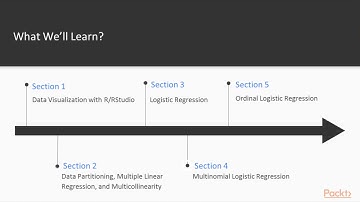 Mastering Data Analysis with R - Associate - Prep Course : The Course Overview | packtpub.com