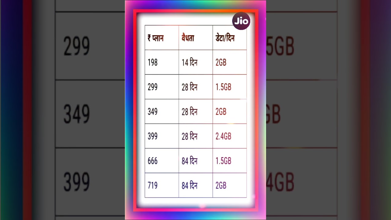 Jio Recharge Plans 2025 | Best Offers & Benefits