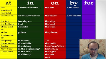 KEY TO ENGLISH PREPOSITIONS IN ENGLISH GRAMMAR. LESSONS FOR BEGINNERS AND INTERMEDIATE LEV
