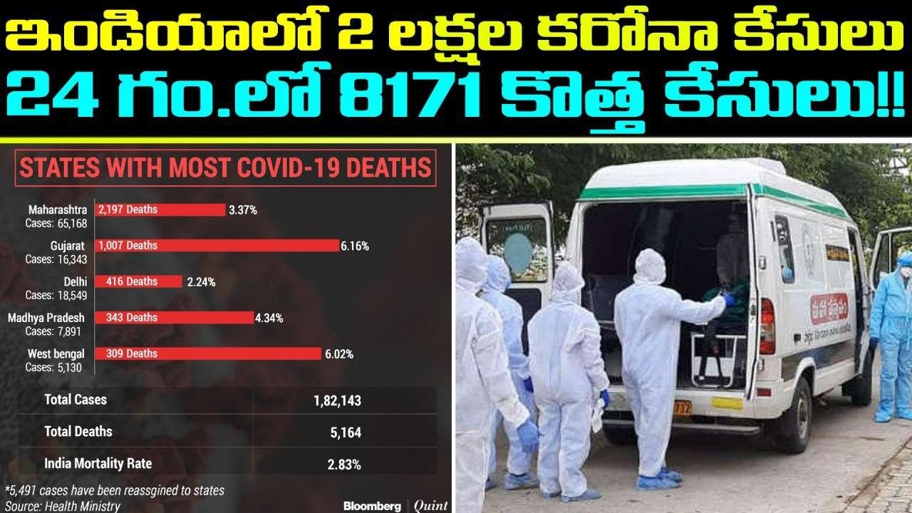 coronavirus-cases-in-india-rise-to-2-lakh-8-000-new-cases-in-24-hours