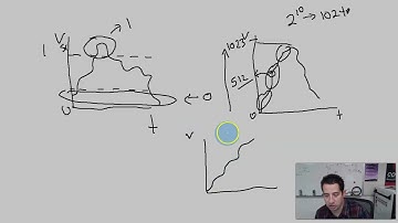 Analog Inputs: Learning to code C/C++ with Arduino, part 15