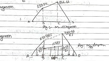 Moment Area Method,UNIT-4|Theory of structure nepali|4th  semester|PU,POU,TU|Beam numerical