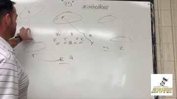 Running 95 Y-CROSS (3 X 1) in the Air Raid Offense