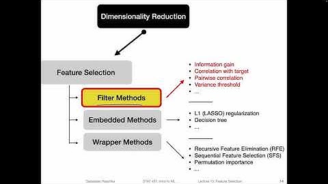 13.2 Filter Methods for Feature Selection -- Variance Threshold (L13: Feature Selection)