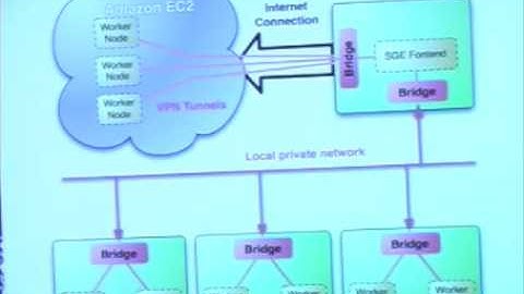 Open Nebula for virtualization project RESERVOIR