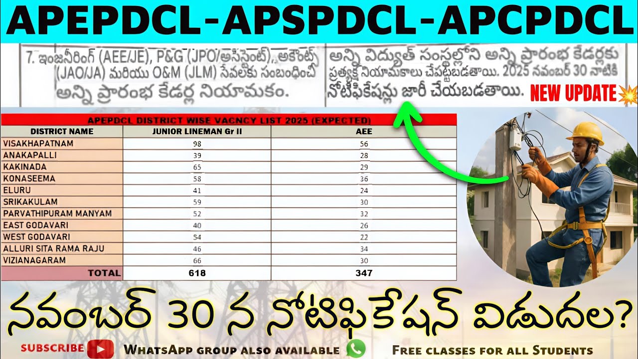 🔴AP విద్యుత్ శాఖ నోటిఫికేషన్‌లు 2025💥| నవంబర్ 30 న నోటిఫికేషన్‌లు విడుదల🔥|Latest information-2025💥