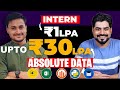 1 LPA upto 30 LPA | Cracked interview in Big 4 | 80% Salary Hike 🔥