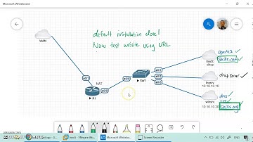 Windows Server 2016 DNS, IIS, Debian Apache2 HTTPS (Self Sign Cert)