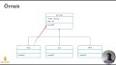 Nesne Yönelimli Programlamanın Temelleri ile ilgili video